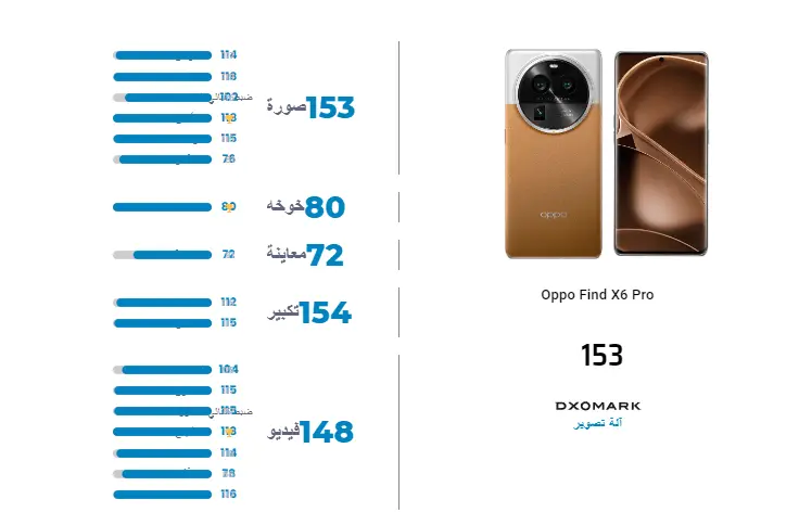 Trouver X6 Pro contient le meilleur téléphone appareil photo